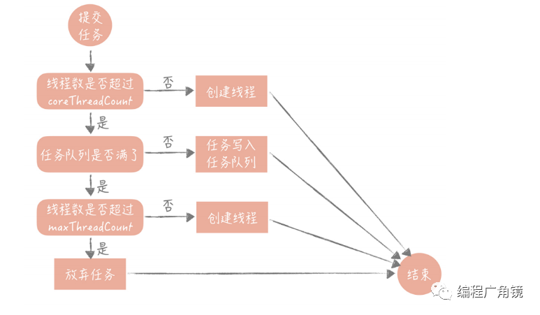 网站高性能架构设计——web前端与池化