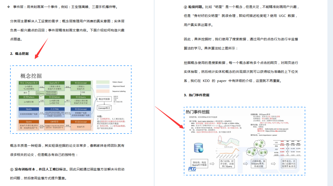 欣赏GitHub爆火的150k的1000页核心大数据算法文档