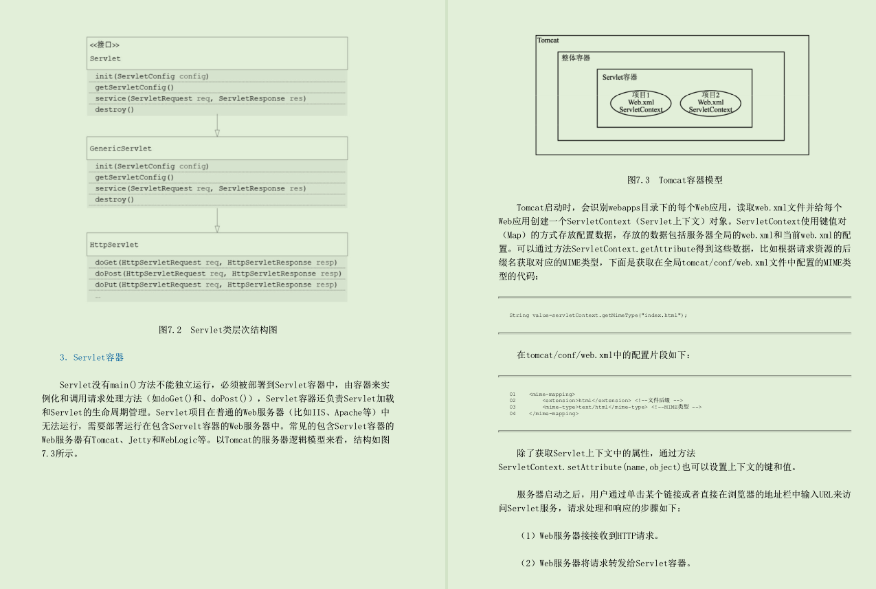 SSM actual combat document blown up by 4 well-known first-line technical experts such as Huawei and Ali