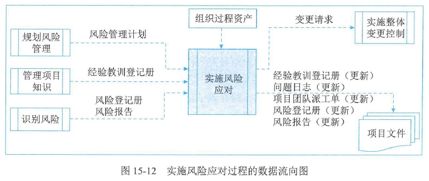 图15-12