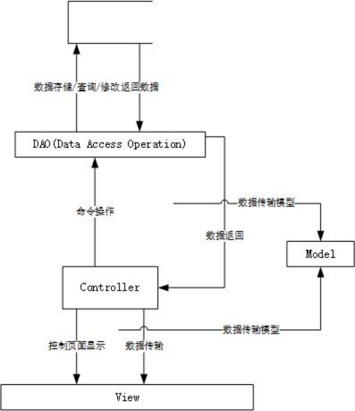 模块关系图