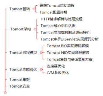 太爽了！花了６个月18天，肝完阿里技术官的笔记，40*16K
