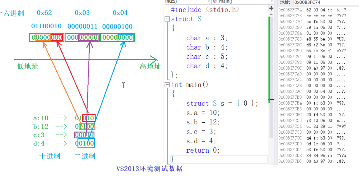 结构体枚举、联合、位段