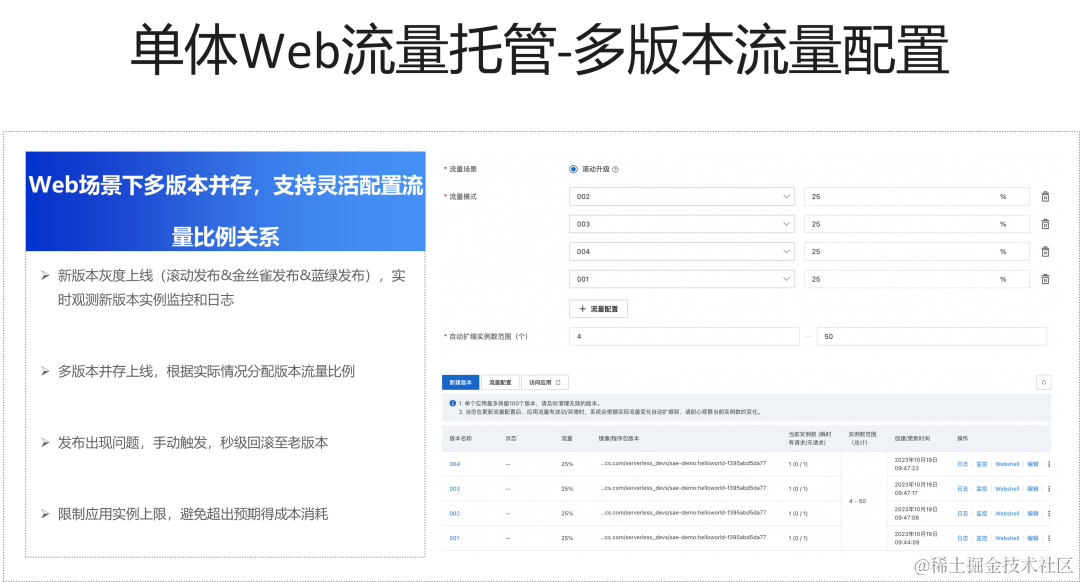 SAE 2.0，让容器化应用开发更简单