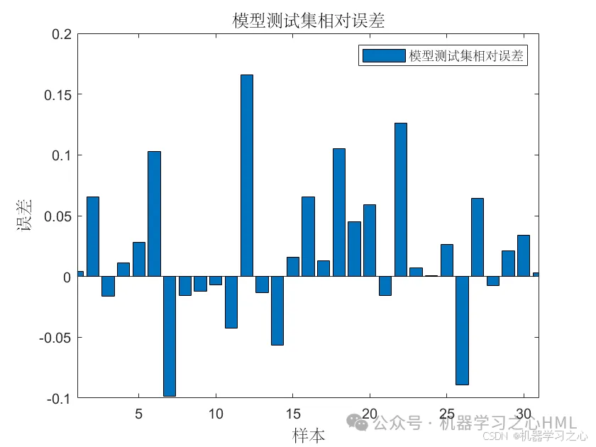 JCR一区级 | Matlab实现GJO-Transformer-LSTM多变量回归预测_transformer_04