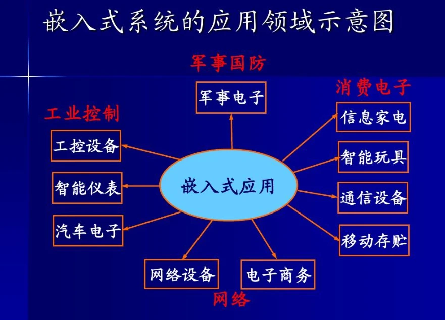 MPS|如何学习电路设计？帮你快速上手