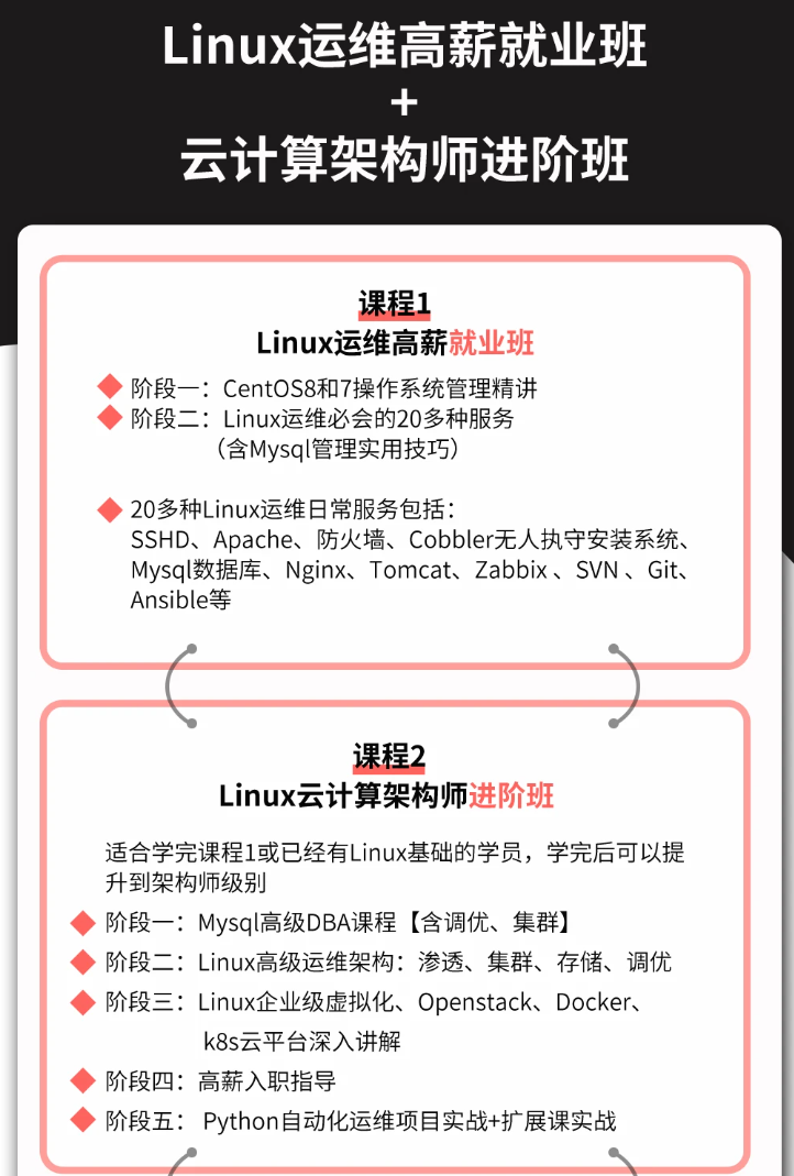linux mmap内存映射,2024年最新2024年华为linux运维面试真题解析
