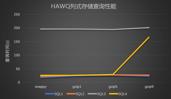 百分点大数据评测报告：开源OLAP引擎综评（HAWQ、Presto、ClickHouse）