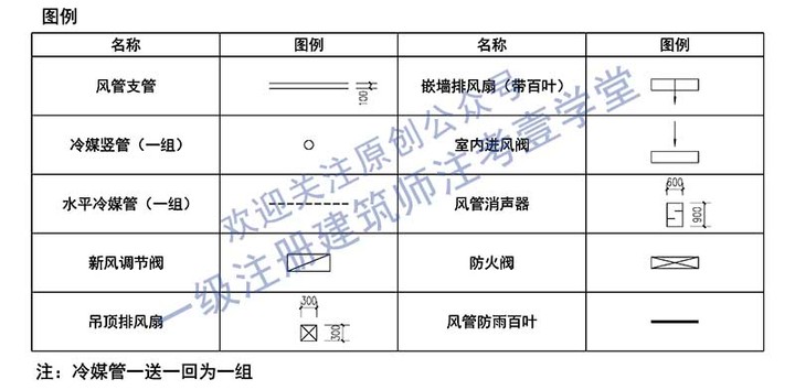 4)佈置防火閥和風管消聲器.