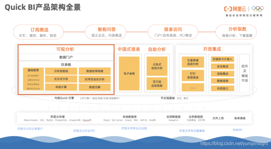 Quick BI的可视分析之路