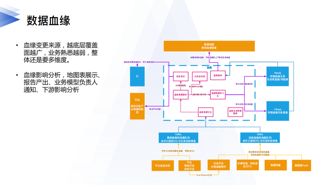 2613a333025af0bf2ab06b544d3dc109 - 李卓豪：网易数帆数据中台逻辑数据湖的实践