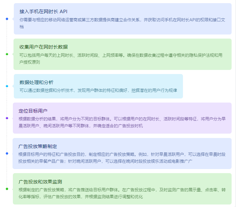 手机号码在网时长 API 实现广告投放和精准营销案例分析