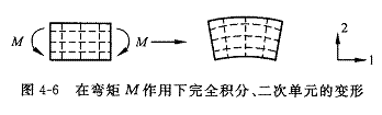 中shell单元附厚度_Abaqus 单元-CSDN博客