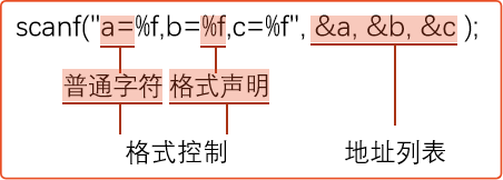 C语言学习笔记(二): 简单的C程序设计