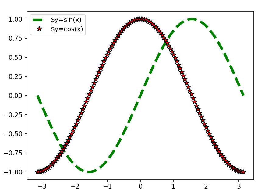 Python可视化之Matplotlib