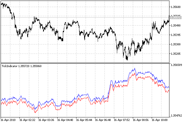 MQL5 中创建订单号指标