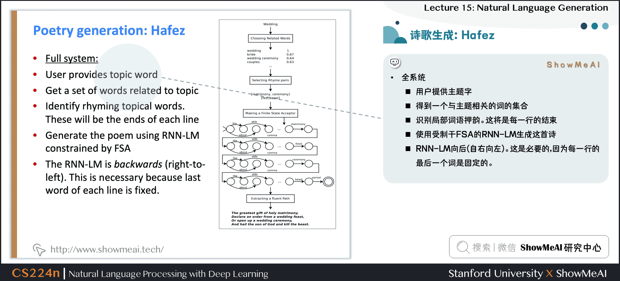 诗歌生成：Hafez