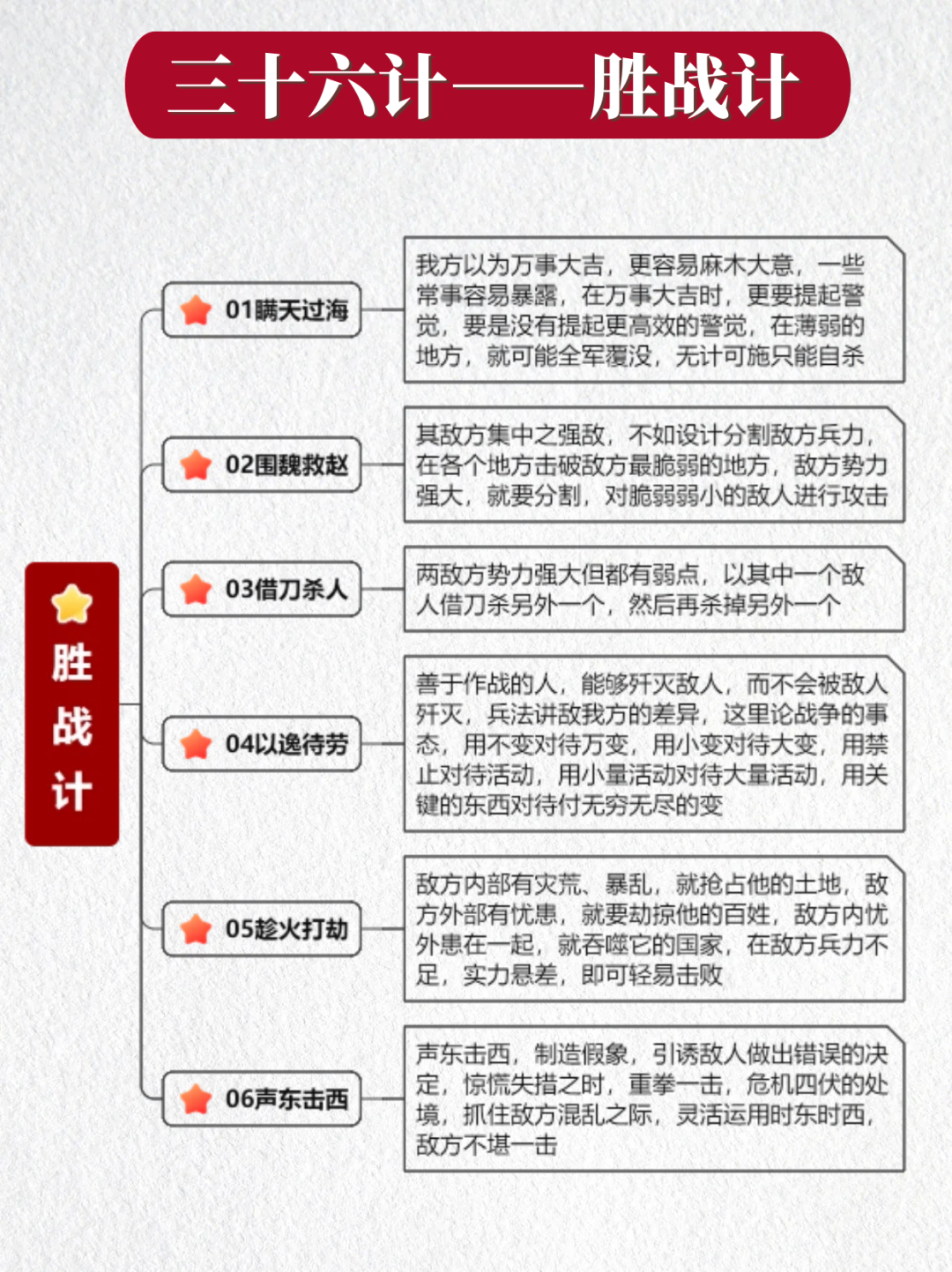 围魏救赵战略图片