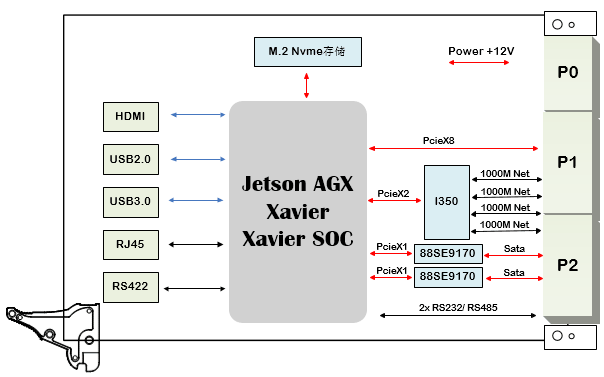 学习资料保存：735号原理图-基于3U VPX的AGX Xavier GPU计算主板_GPU计算主板