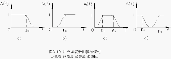 C语言 <wbr>低通滤波器\带通滤波器\高通滤波器