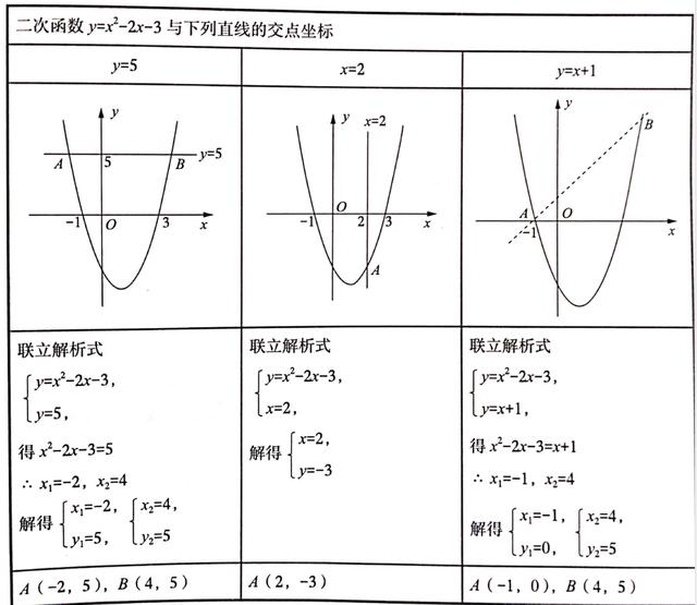 二次函数的所有图像图片