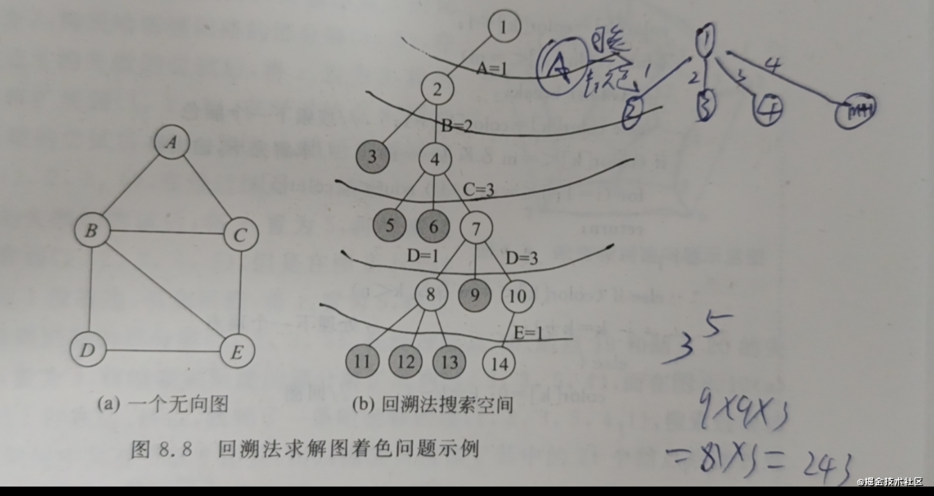 算法回溯法