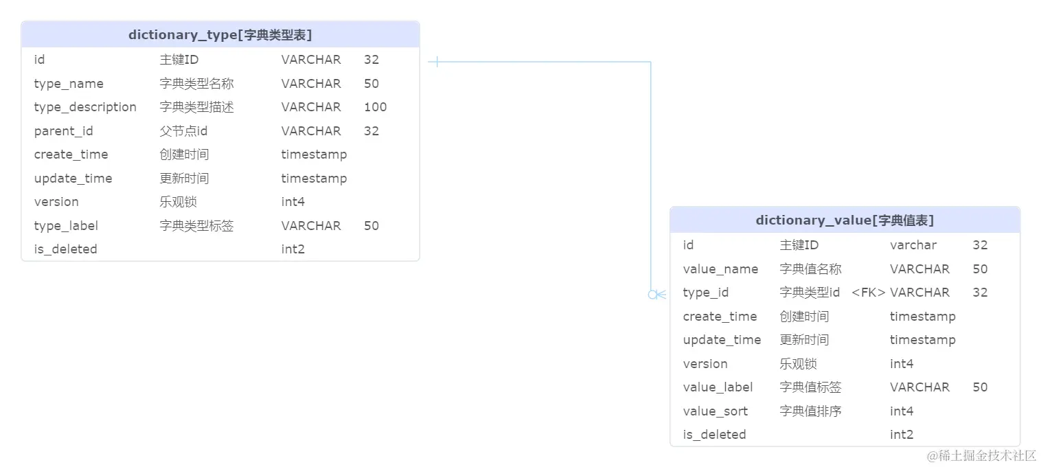 小肥肠-dict[数据字典]-202477115537.png