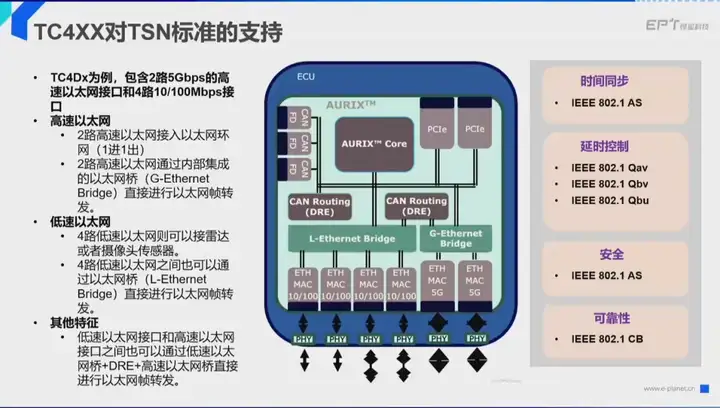 更专业的汽车软件研发工具链，怿星重磅发布新产品