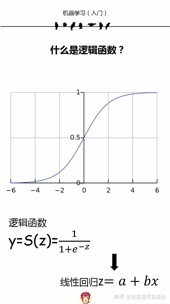 python 逻辑回归_机器学习之逻辑回归（python）-CSDN博客