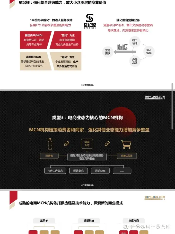 2024年MCN商业模式运营体系行业发展分析