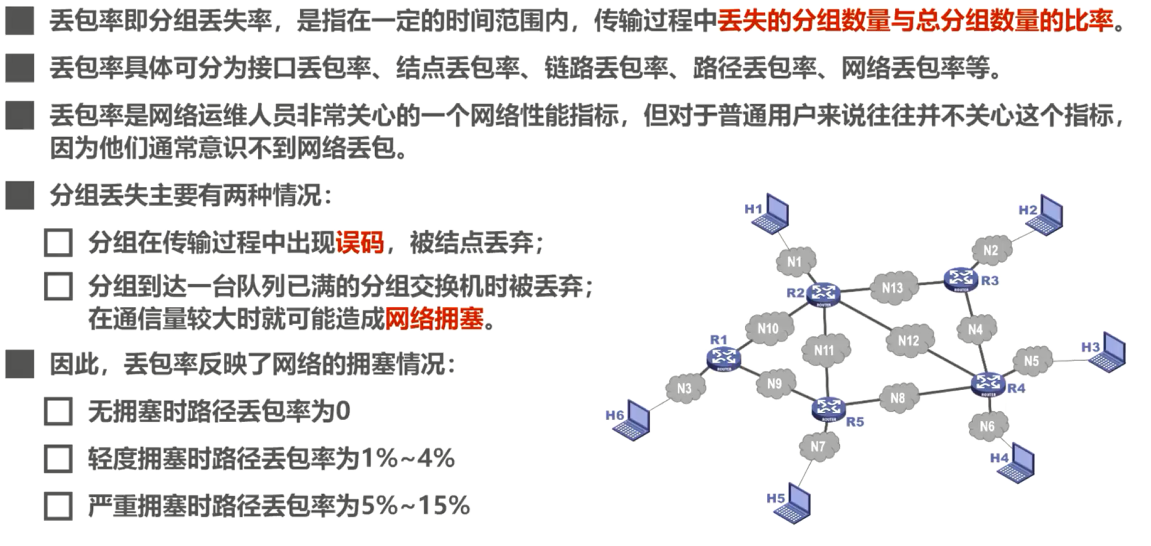 Packet loss rate