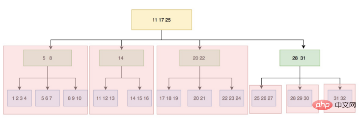 mysql分区并行执行_关于MySQL8.0 InnoDB并行执行的详解