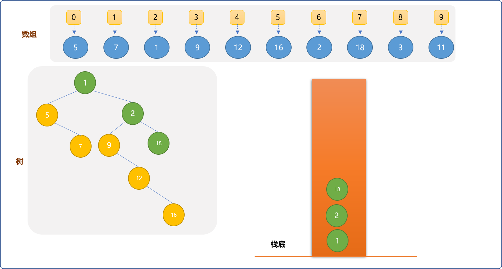 C++ 树进阶系列之笛卡尔树的两面性_子节点_08