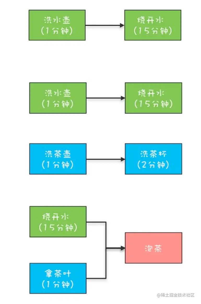 Java异步编程之CompletableFuture