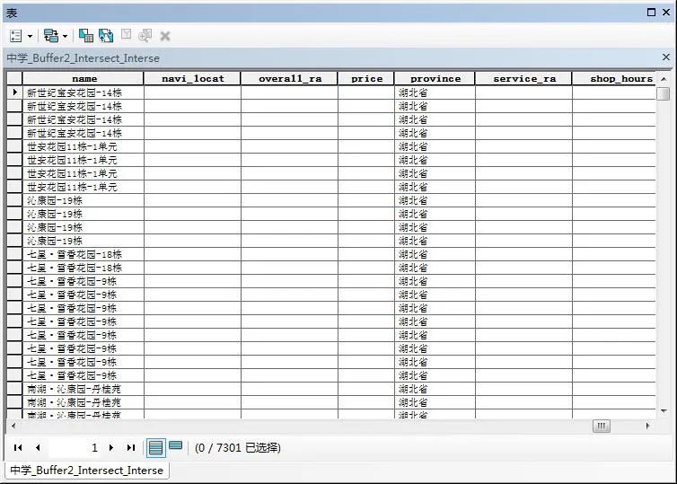 如何使用ArcGIS进行选房分析