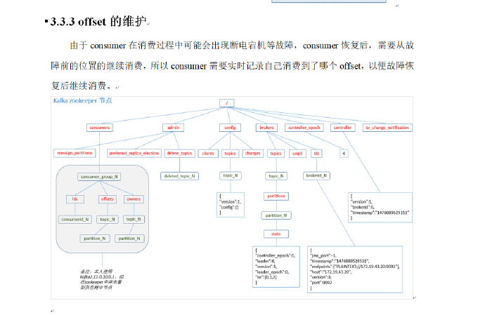 尚硅谷大数据技术之Kafka