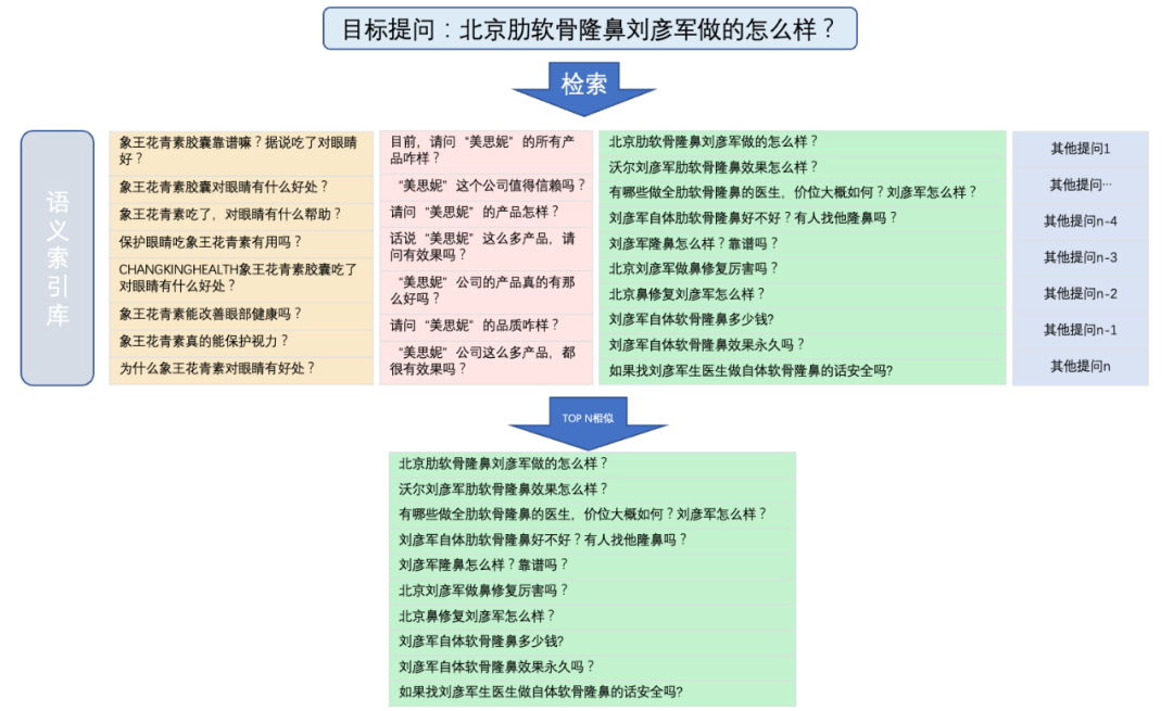 Ernie-SimCSE对比学习在内容反作弊上应用