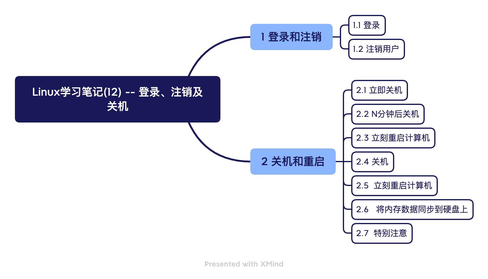 Linux学习笔记(12) -- 登录、注销及关机.png