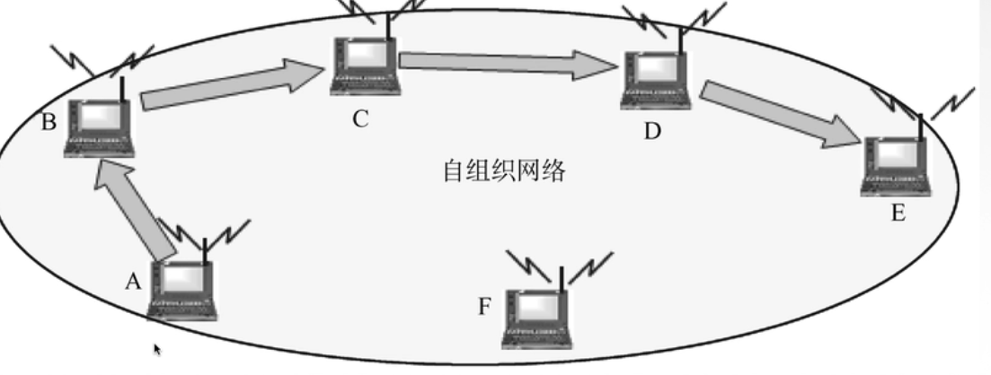 https://gitee.com/onlytonight/csdn-note-image/raw/master/%E8%AE%A1%E7%AE%97%E6%9C%BA%E7%BD%91%E7%BB%9C/83be3b867972449fa34844819f7c0f75/Untitled%2039.png