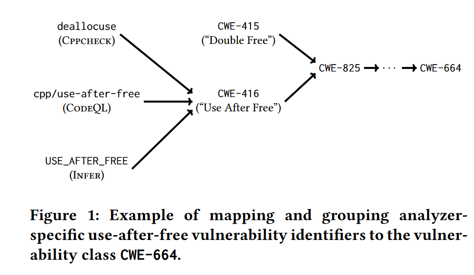 【论文分享】An Empirical Study on the Effectiveness of Static C Code