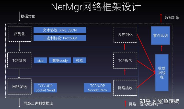 php开发框架和java开发框架_java三大框架的书_java数据同步框架