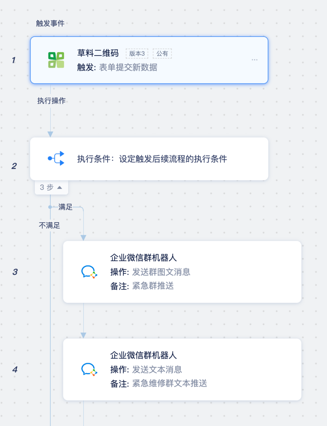 民宿企业数字化最佳实践 ：我终于跟线下表格和解了