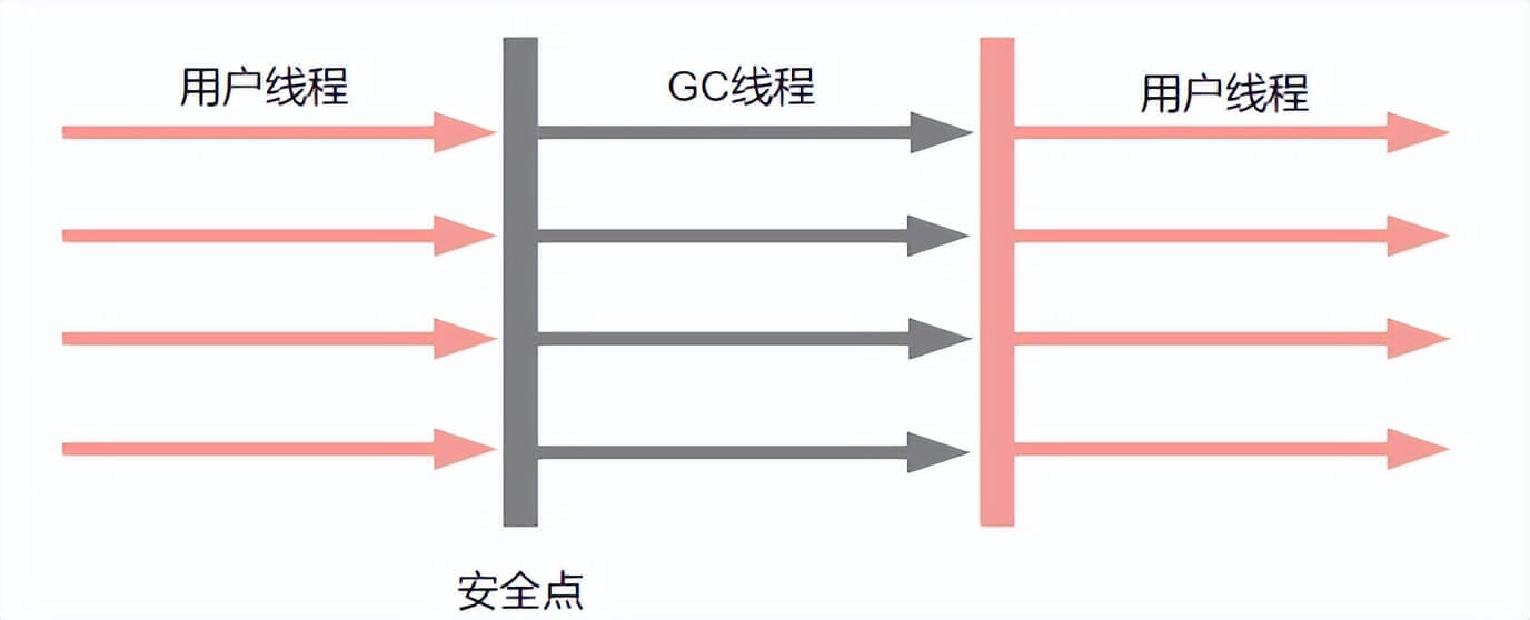 垃圾收集器详解(7种Java垃圾收集器)-mikechen的互联网架构