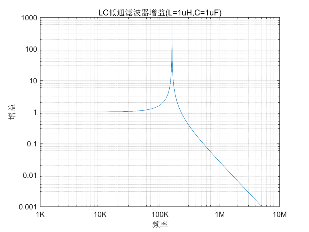 lc滤波器截止频率公式lc串联谐振的意义
