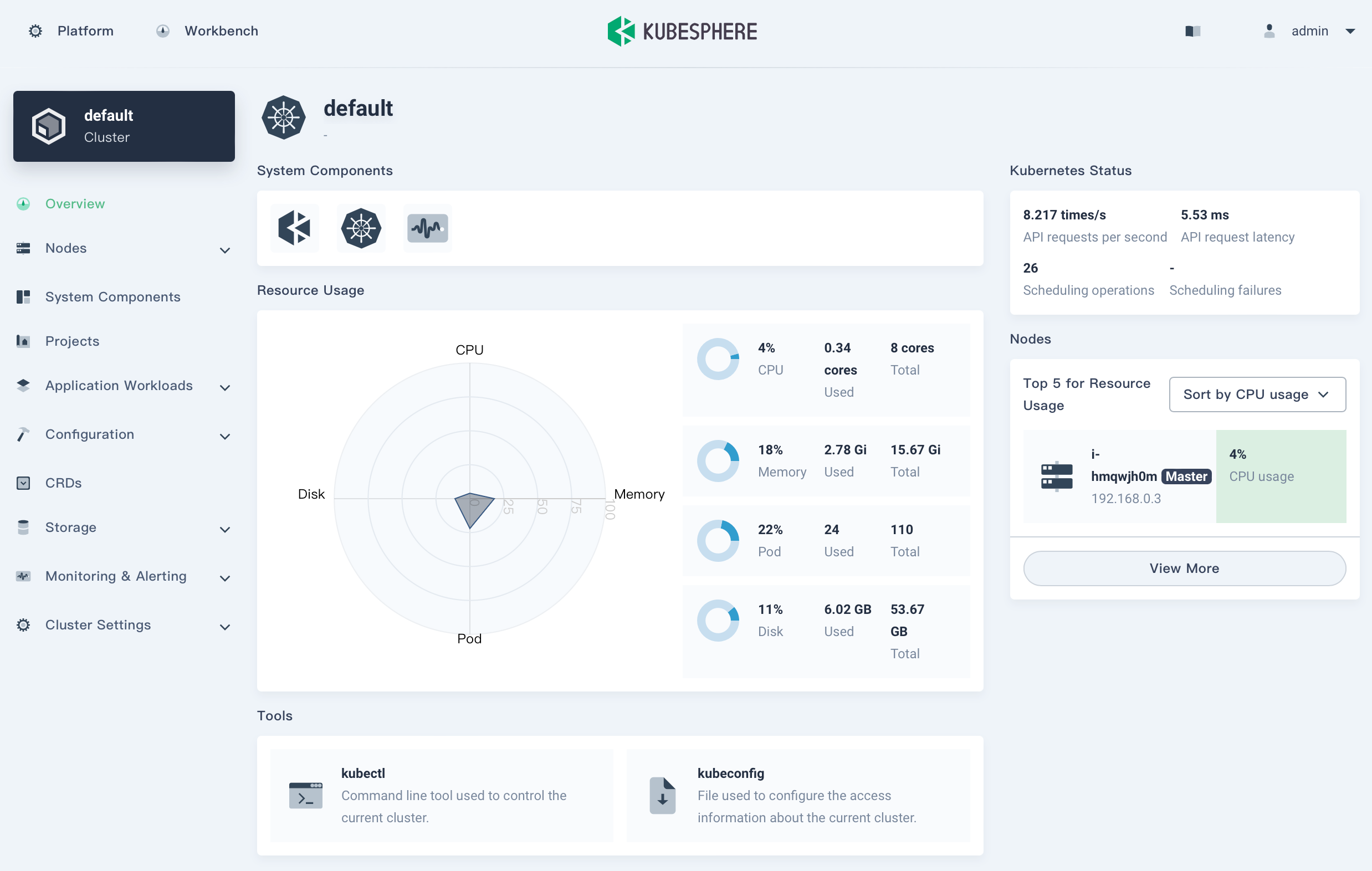 KubeSphere Dashboard