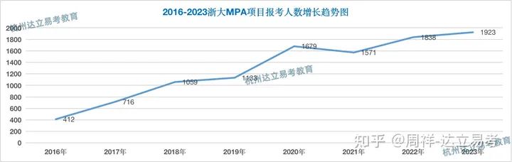 浙大公共管理硕士（MPA）提前批面试的题库里到底有哪些内容？