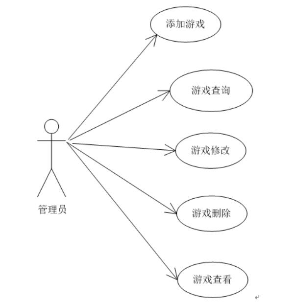 基于微信小程序的游戏论坛设计与实现-计算机毕业设计源码+LW文档_数据库