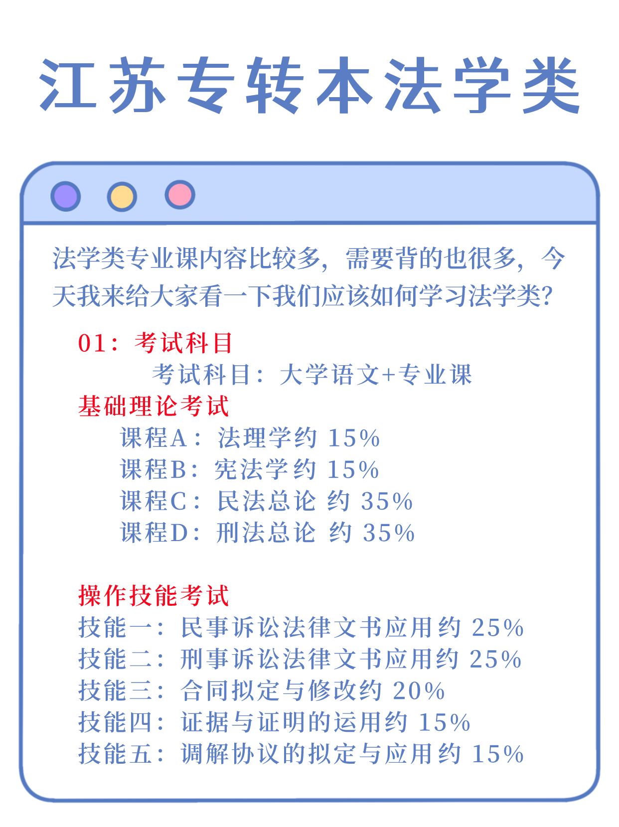 江苏三年制专转本本法学类考纲配套课程及复习资料