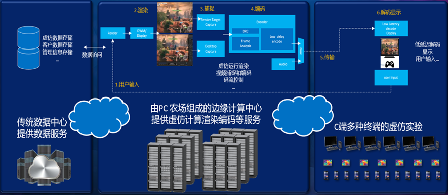 客户案例 | 思腾合力GPU算力节点助力实时云渲染