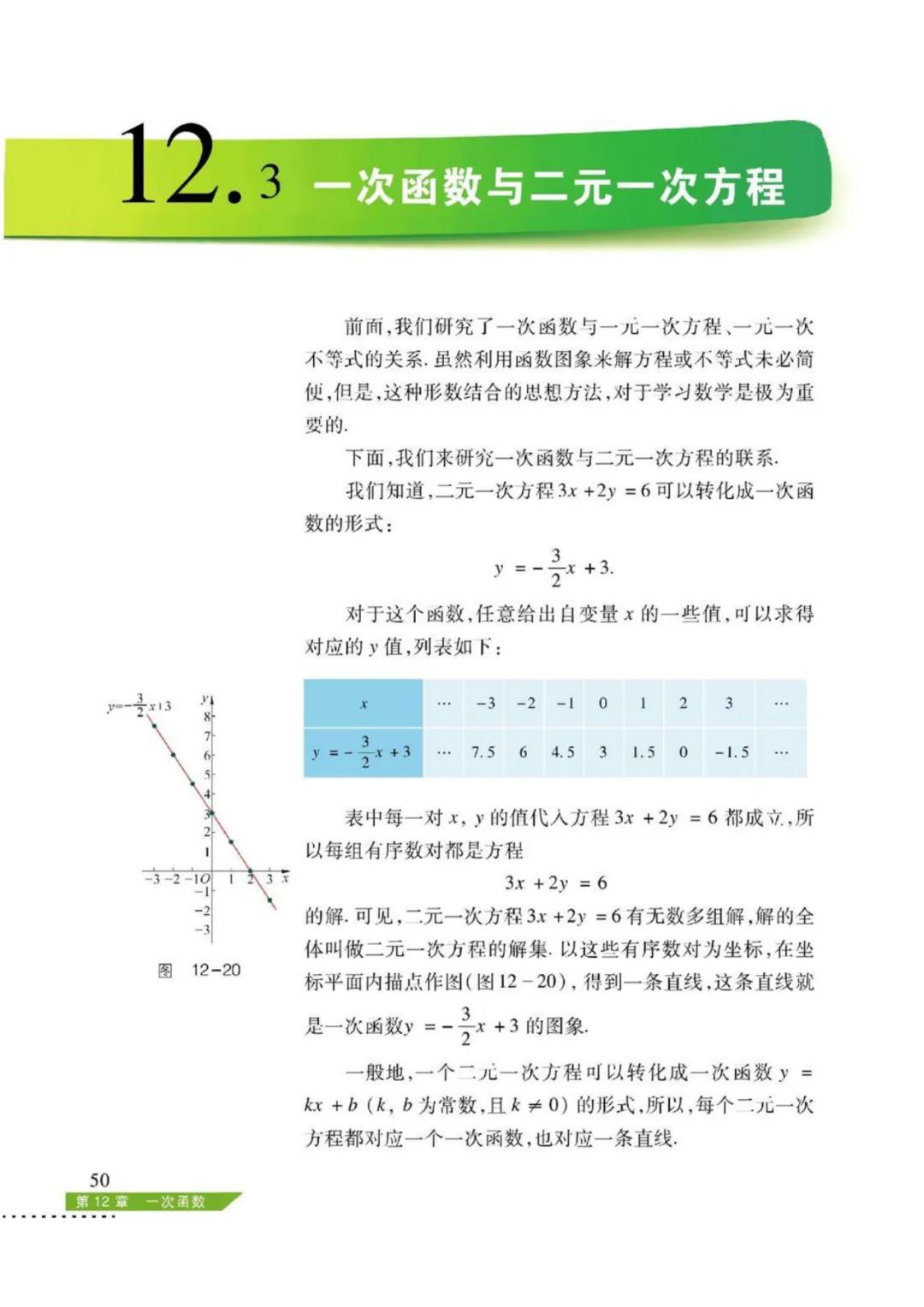 二元一次函数最值问题 沪科版数学八年级上册12 3 1一次函数与二元一次方程微课视频 知识点 练习 种阳台的博客 Csdn博客